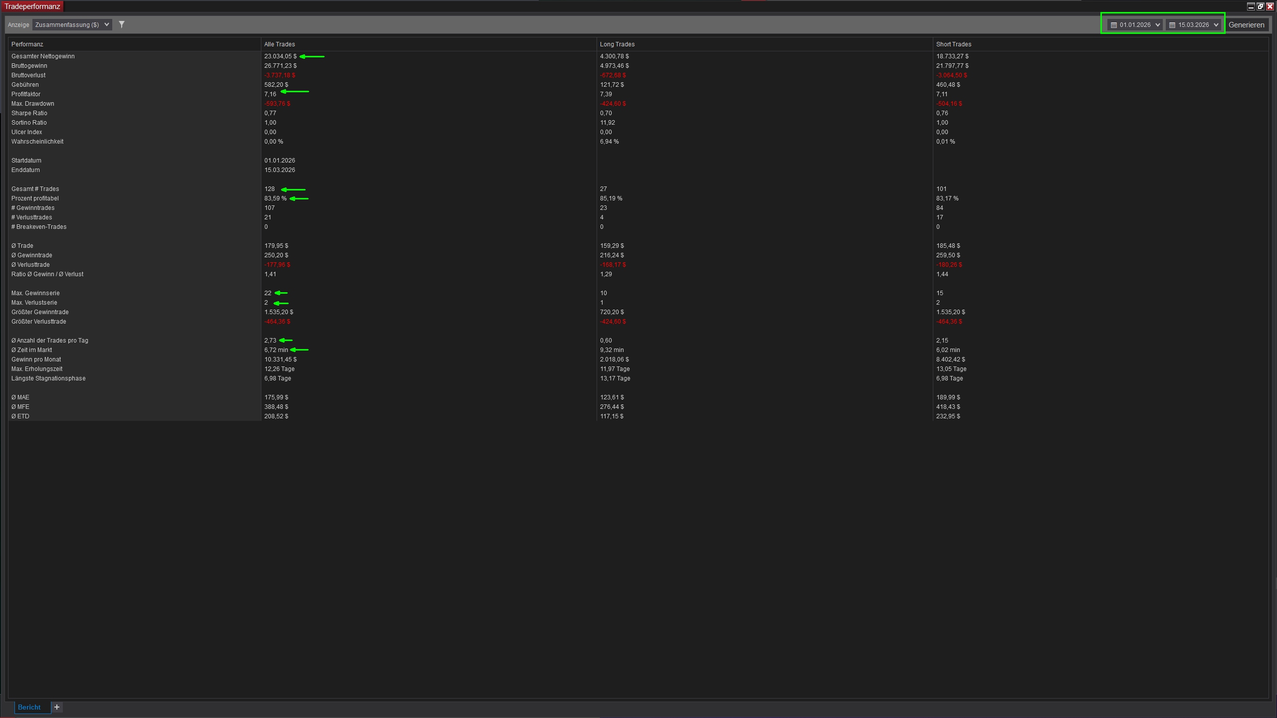Trading Report Statistik