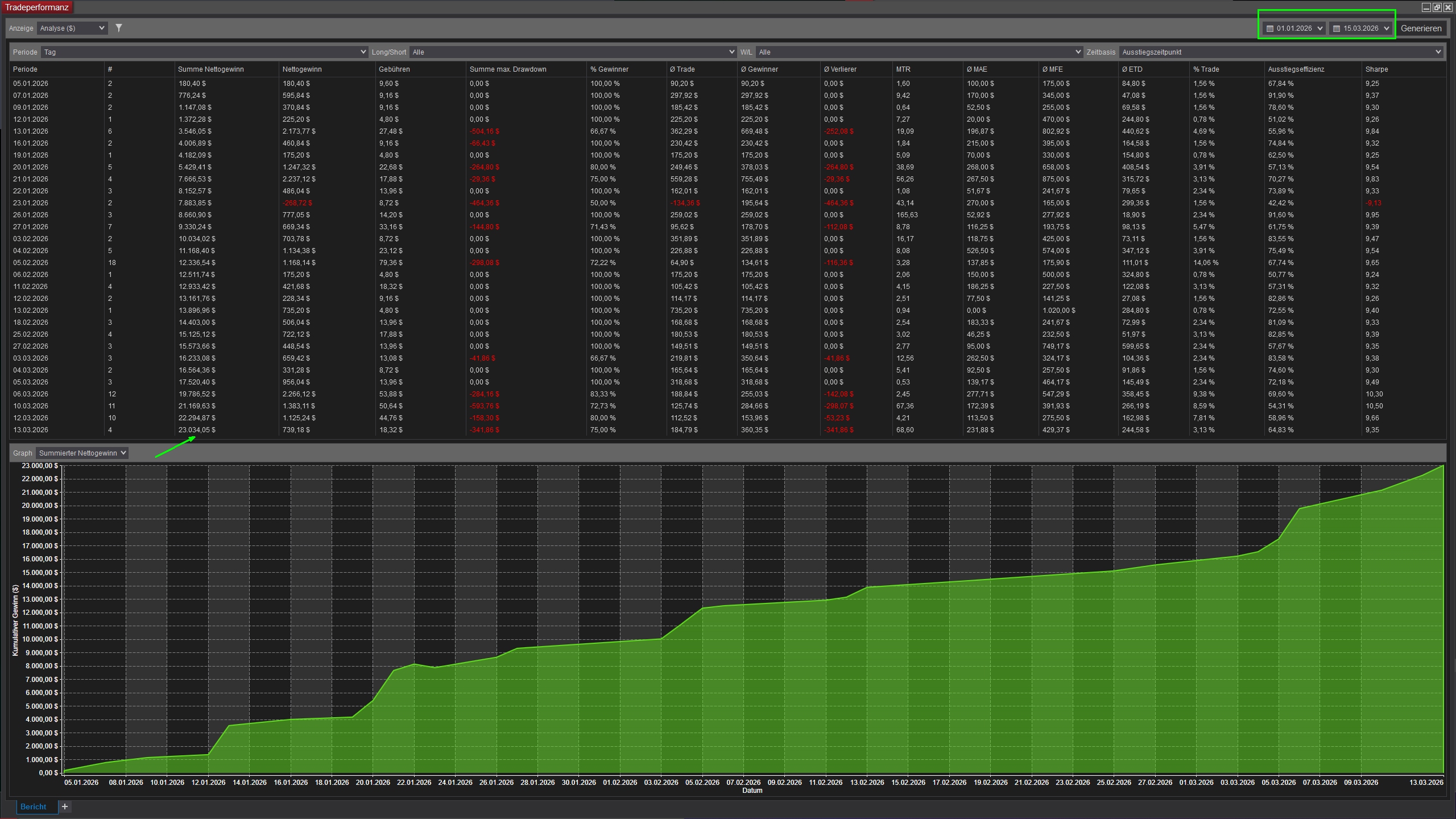 Trading Report Equity-Kurve